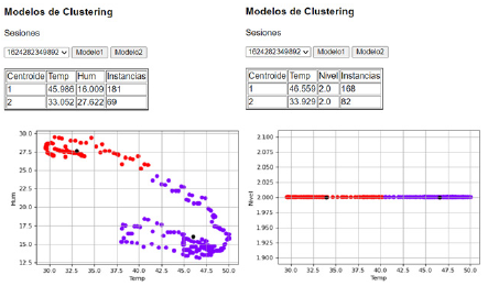 Modelos de clustering obtenidos