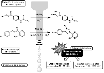 Formación de 2-pirazolinas asistido por ultrasonido.