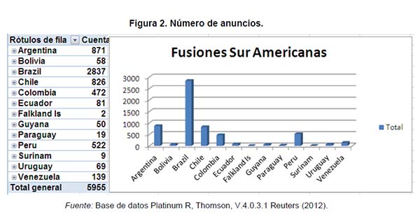 Vista De Caracteristicas De Un Proceso De Fusion O Adquisicion Characteristics Of A Merger Or Acquisition Revista Cientifica