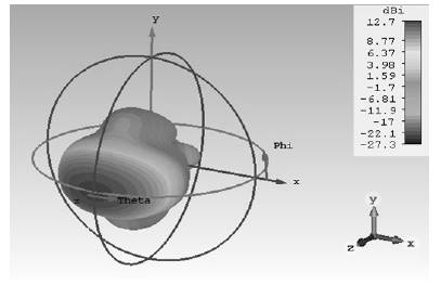 Diagrama de radiación de la antena