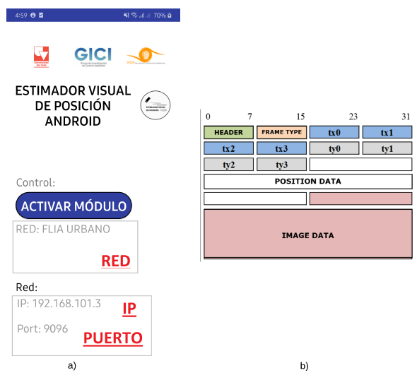 EVP app GUI; b) communication data frame structure