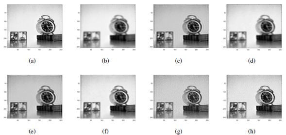 Imagen degradada con 1% de ruido y sus restauraciones. (a) Imagen original, (b) Imagen borrosa, (c) Imagen restaurada con método de Lucy-Richardson, (d) Imagen restaurada con método de deconvolución de Wiener, (e) Imagen restaurada con el método blind deconvolution, (f) Imagen restaurada con método BDNSM, (g) Imagen restaurada con método de regularización de Tikhonov, (h) Imagen restaurada con método propuesto.