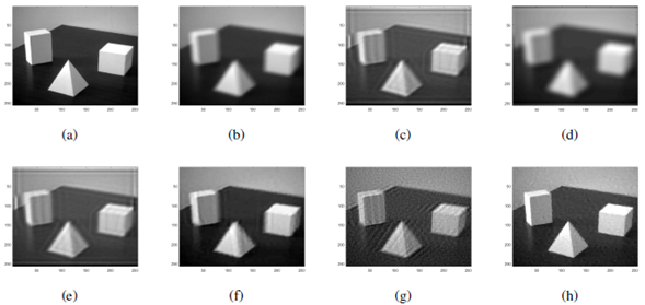 Imagen degradada con una PSF de degradado atmosférico, 1% de ruido y sus restauraciones. (a) Imagen original, (b) Imagen borrosa, (c) Imagen restaurada con método de Lucy-Richardson, (d) Imagen restaurada con método de deconvolución de Wiener, (e) Imagen restaurada con el método blind deconvolution, (f) Imagen restaurada con método BDNSM, (g) Imagen restaurada con método de regularización de Tikhonov, (h) Imagen restaurada con método propuesto.