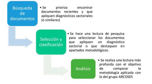 de metodología para la revisión de la literatura de diagnósticos sectoriales