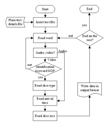 Flow diagram of the proposed syntactic analyzer