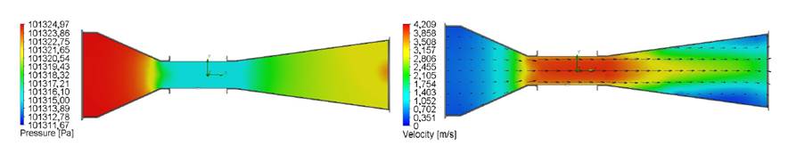 Pressure distribution (left) and velocity field (right) for 10Hz.