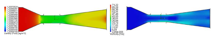 Density distribution (left) and vorticity (right) for 10 Hz.