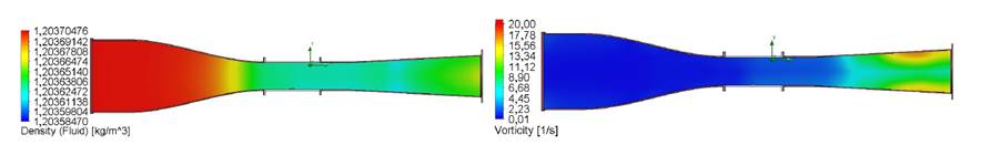 Density (left) and vorticity (right) for 10 Hz.