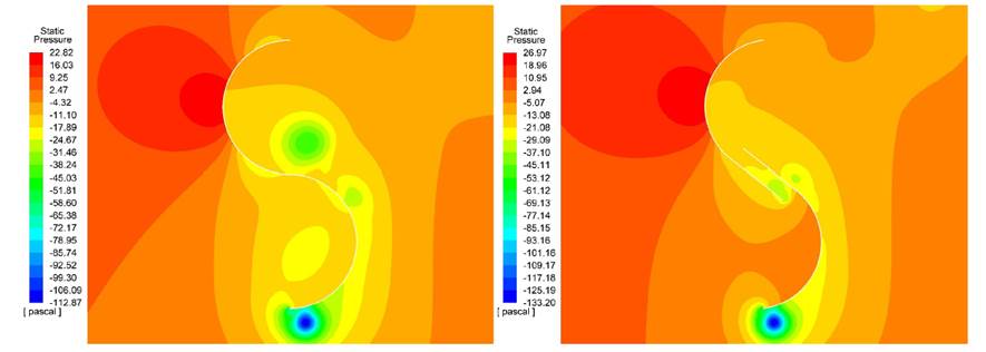 Contornos de presión para el perfil semicircular convencional (izquierda) y el perfil Bach modificado (derecha) a una T SR de 1,0996