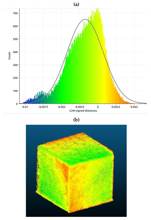 a) Error distribution of registering a 11 cm side cube; b) 3D image of the registered cube
