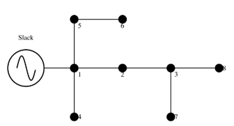 Diagrama monofásico equivalente para el sistema de prueba de 8 nodos