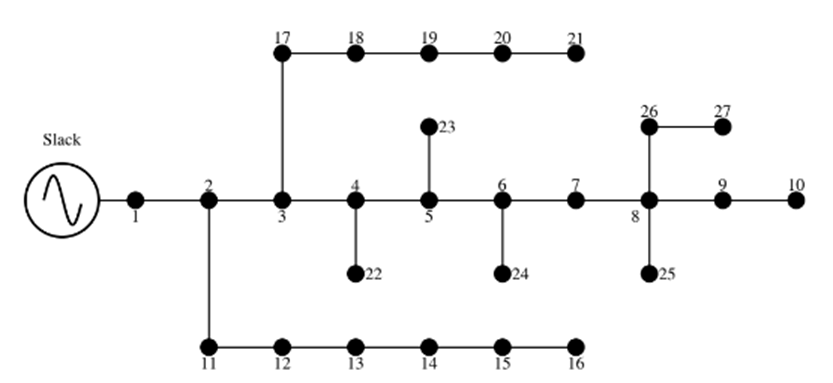 Diagrama monofásico equivalente para el sistema de prueba de 27 nodos.