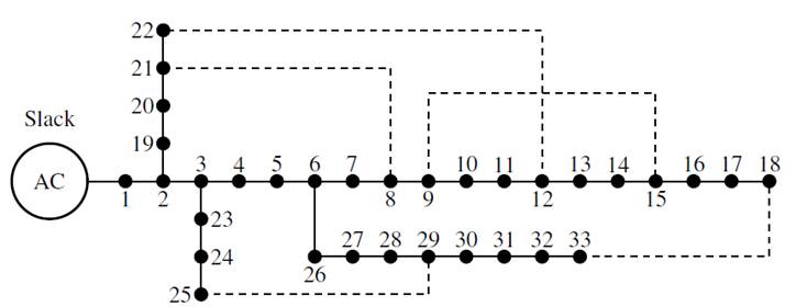Configuration of the IEEE 33-bus grid 
