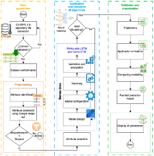 Workflow of the model