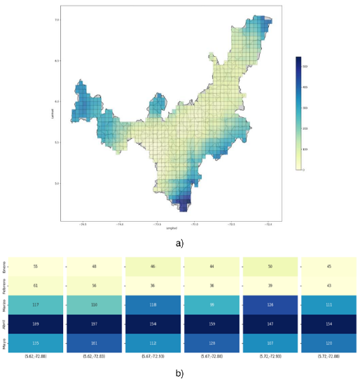 a) Monthly precipitation by measurement points for May 2023. b) Total monthly precipitation by coordinates in Sogamoso, 2023