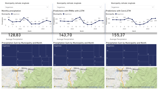 Data visualization, municipality of Sogamoso
