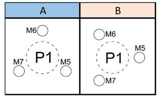 Micropile positioning for the 3P-3M model configurations