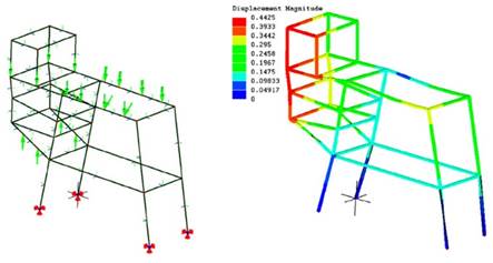 Finite element model of the machine structure, showing a) the mesh and boundary conditions and b) the displacement contours amplified 150 times to facilitate visualization (results given in mm)