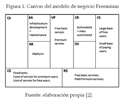 MODELO DE NEGOCIO EXITOSO EN E-BUSINESS
