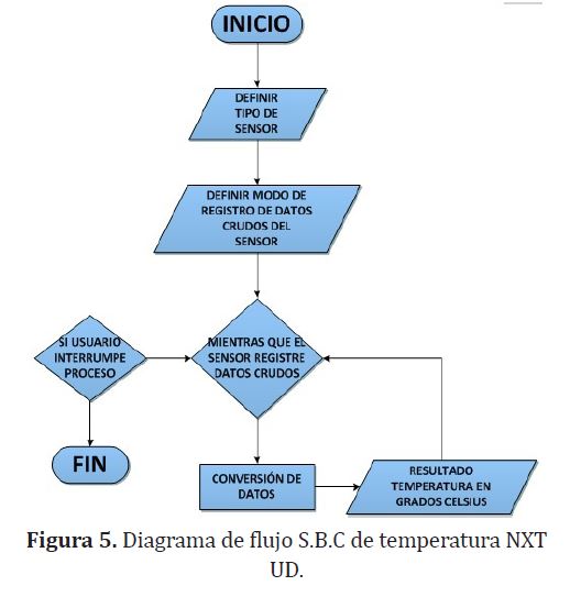 Algoritmo Y Diagramas De Flujo Lenguaje De Programacion Hot Sex Picture