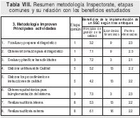 Importancia del mejoramiento continuo