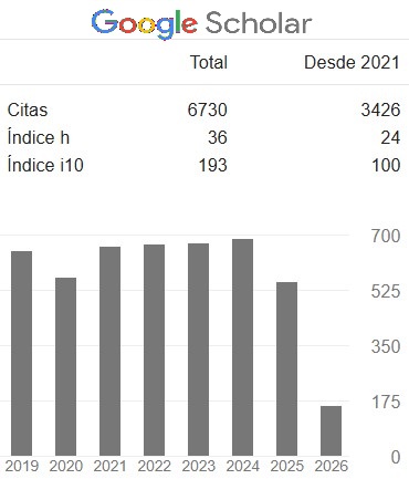 Google scholar
