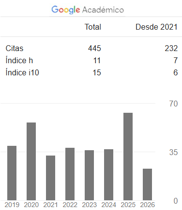 Google Scholar