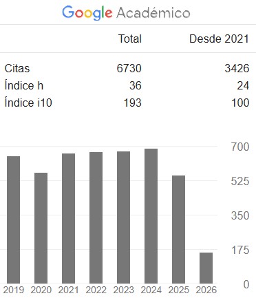 Google scholar